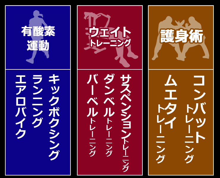 B-FITの3つの柱