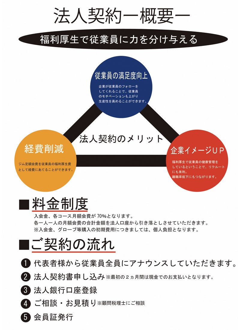 法人契約概要
